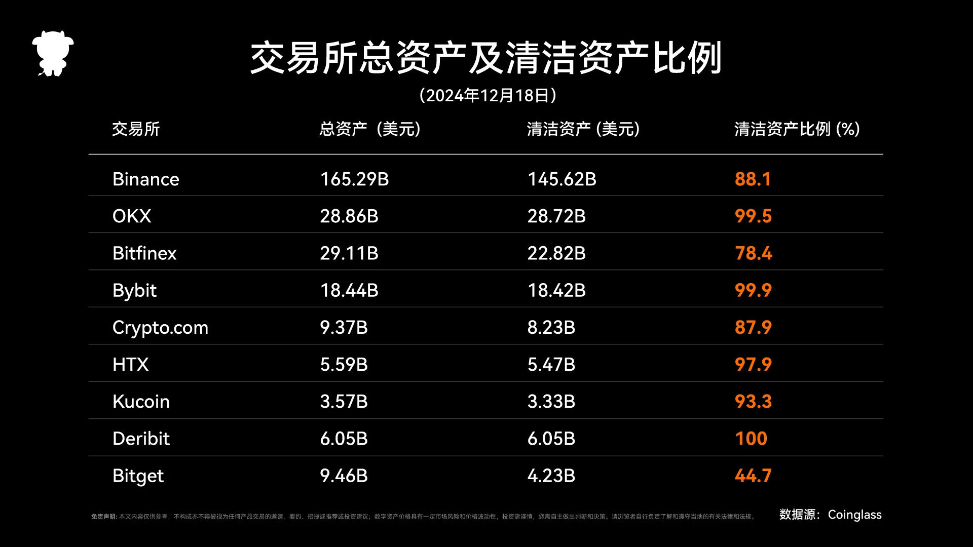 2024年度衍生品交易所报告：赛道格局重塑与关键差异解析