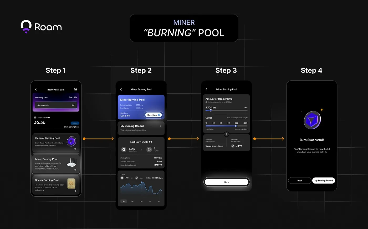 Roam Pilot燃烧池上线，春节特别活动开启，用户可在「TGE前」兑换$ROAM代币