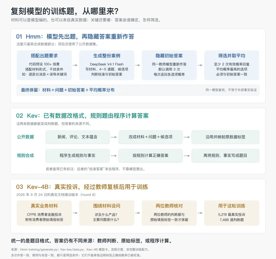 深入底层看 Jev，能否戴上&ldquo;范式革新&rdquo;的王冠