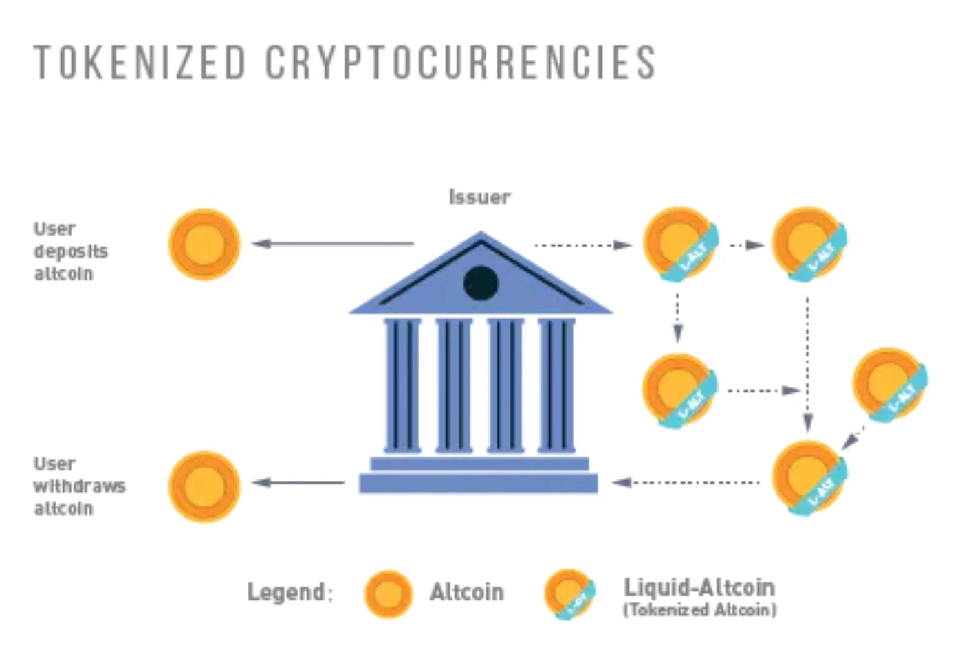 深度分析BTC侧链Liquid，如何提高普通用户参与度？「BTC生态」