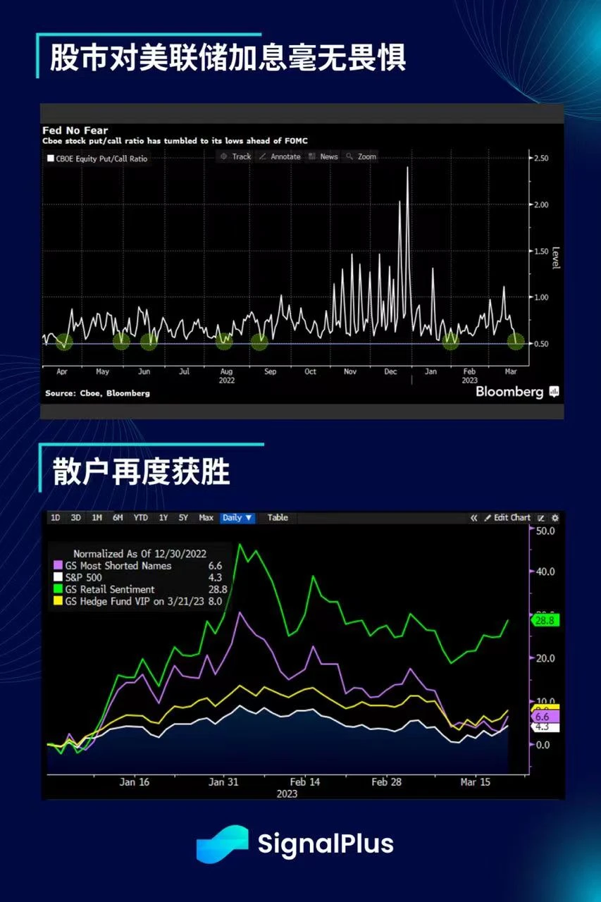 SignalPlus：美联储FOMC会议预览