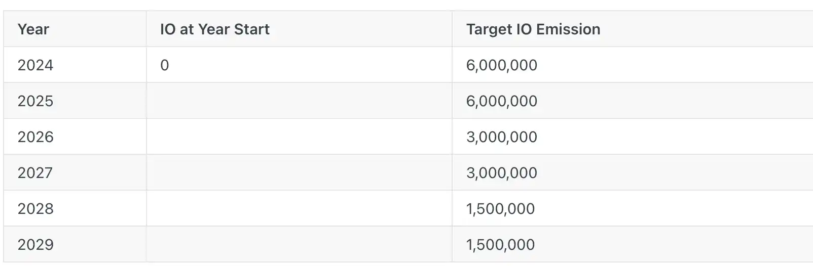 AI+Crypto赛道还有哪些值得关注的未发币项目？