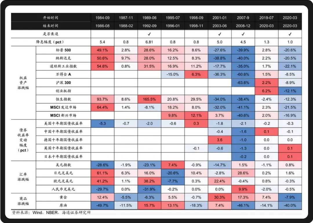 WealthBee宏观月报：美联储降息东风起，加密市场新一轮行情已箭在弦上