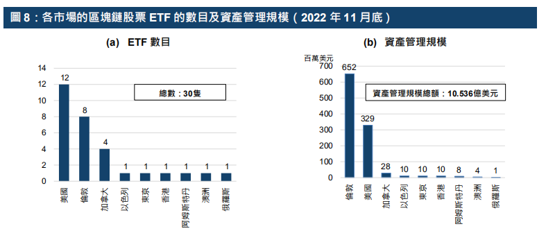 港交所报告解读：ETF与全球金融市场虚拟资产生态圈的发展