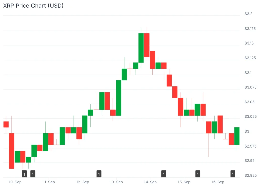CHART31412