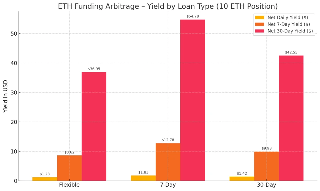 用XT质押借贷赚BTC和ETH：三大低门槛套利技巧一次掌握