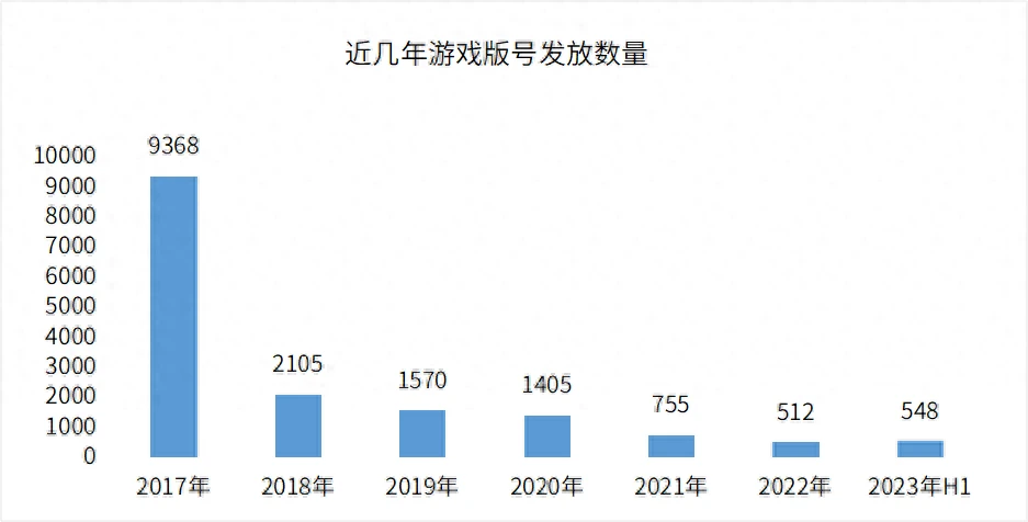 无游戏版号上架Steam发行游戏合法吗？