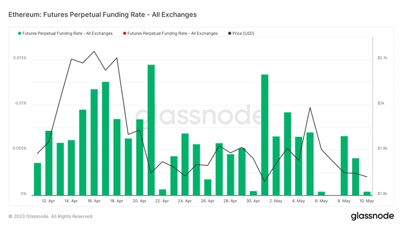 Foresight Ventures市场周报：退潮后，才知道谁在裸泳？