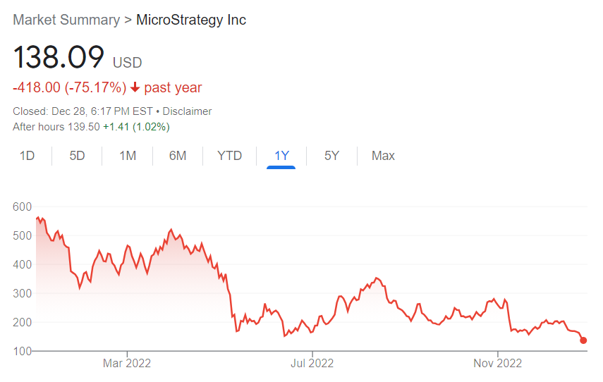 MicroStrategy增持约2500枚比特币，或因逃避清算？