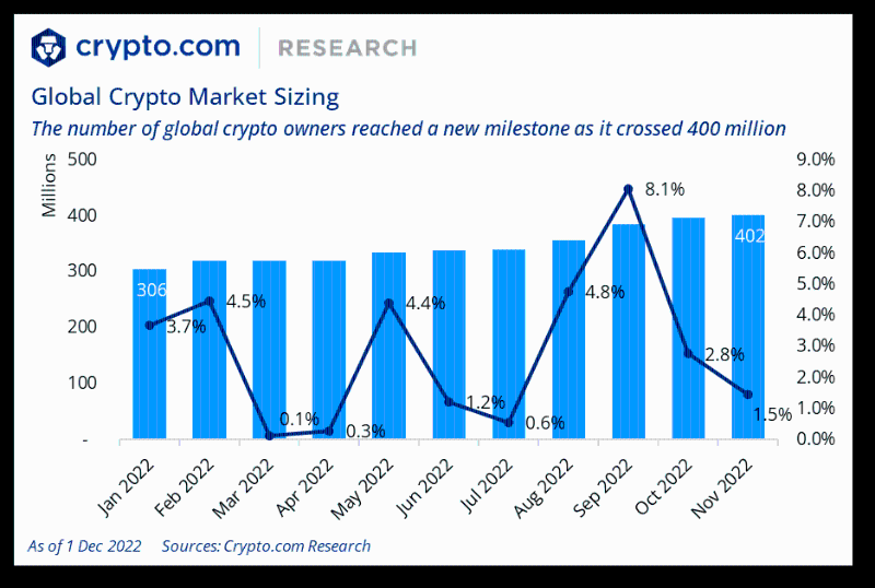 Crypto.com：2022年加密行业十大事件和未来展望