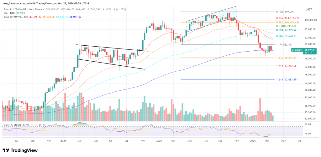 JPMorgan Says Bitcoin Is Beating Gold And Silver During The Iran War