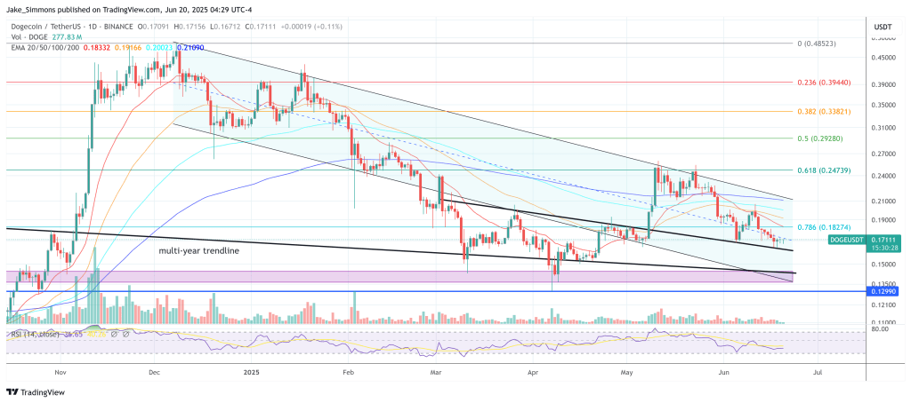 Dogecoin price 