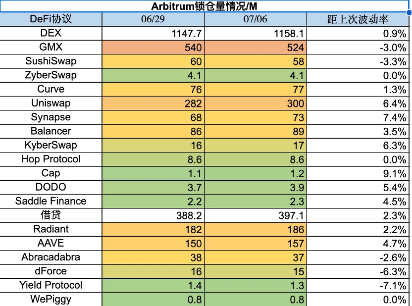 Foresight Ventures市场周报：市场高位震荡，RWA叙事火热