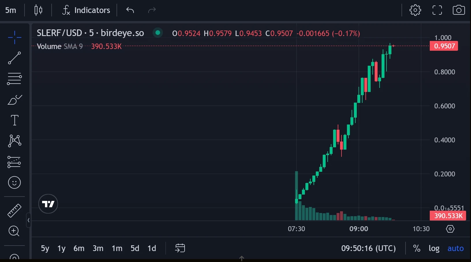 3小时市值破4.7亿美元，速览SLERF的抓马故事