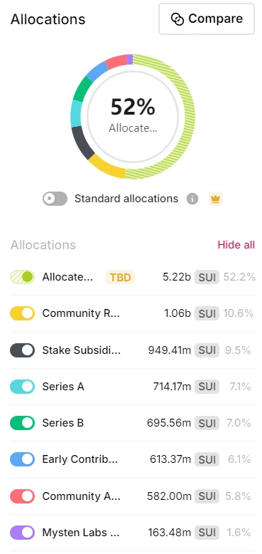 Metrics Ventures：Sui vs. Aptos，谁是更具成长性的公链生态？