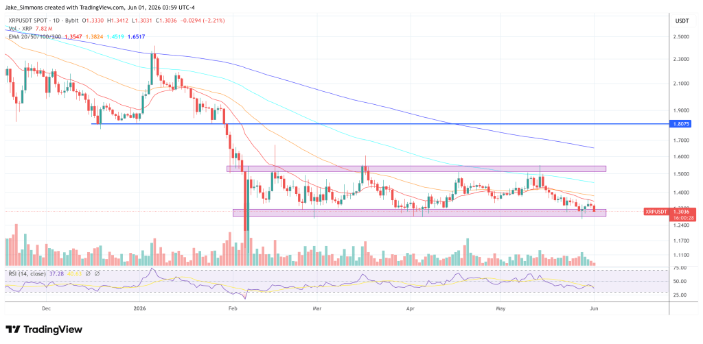 XRP To $1,000? Expert Lays Out Macro Domino Theory