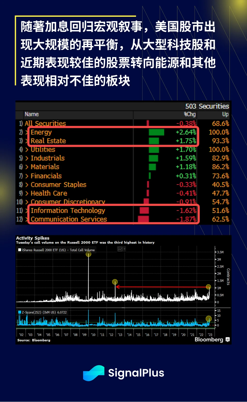 SignalPlus宏观研报20230608：BTC持续反弹，Nasdaq指数面临加息阻力