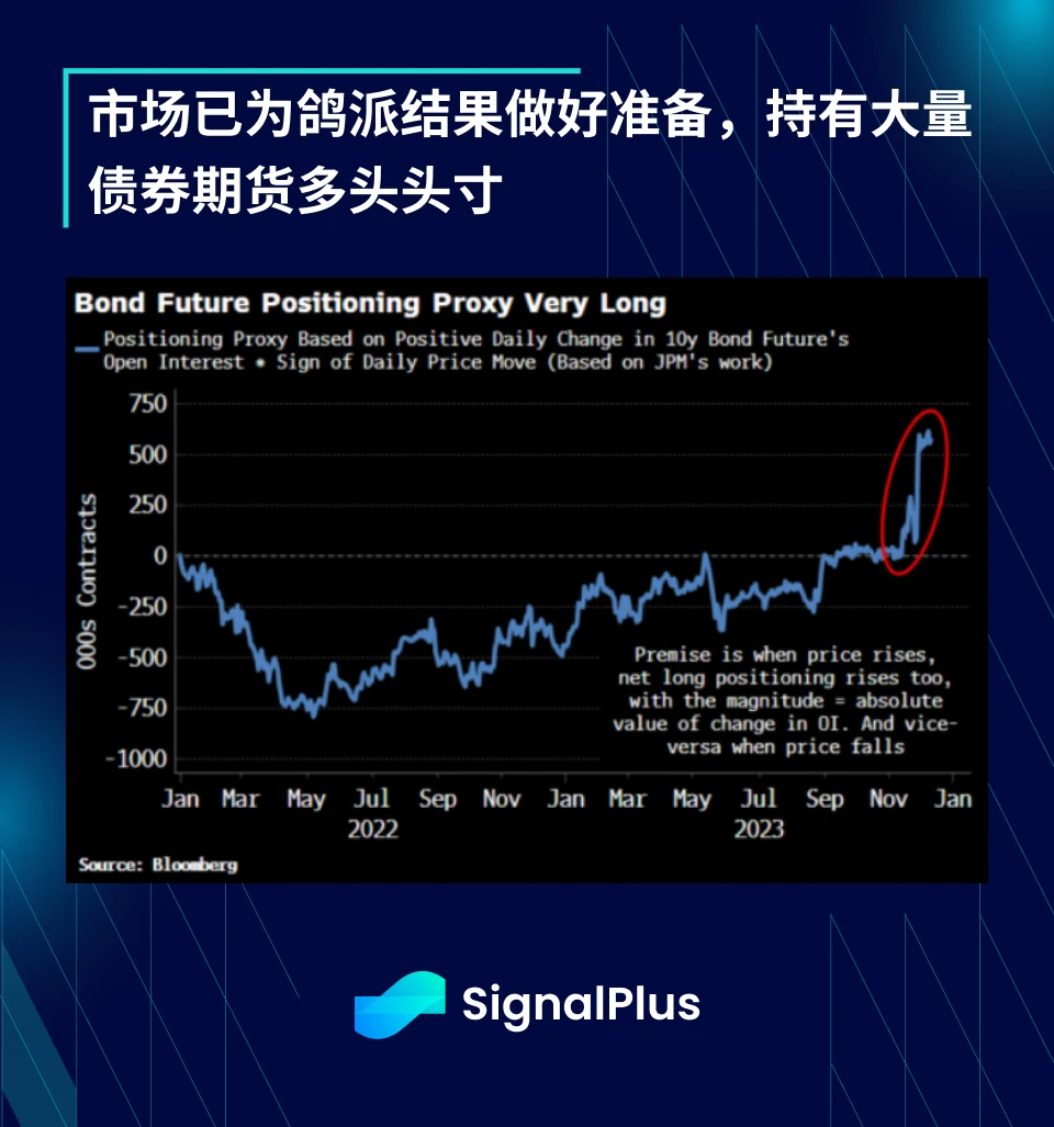 SignalPlus宏观研报(20231213)：通胀温和下降，加密市场恐将再次探底