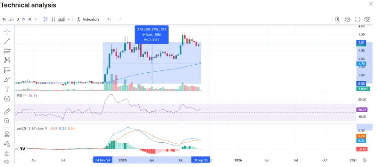 chart26