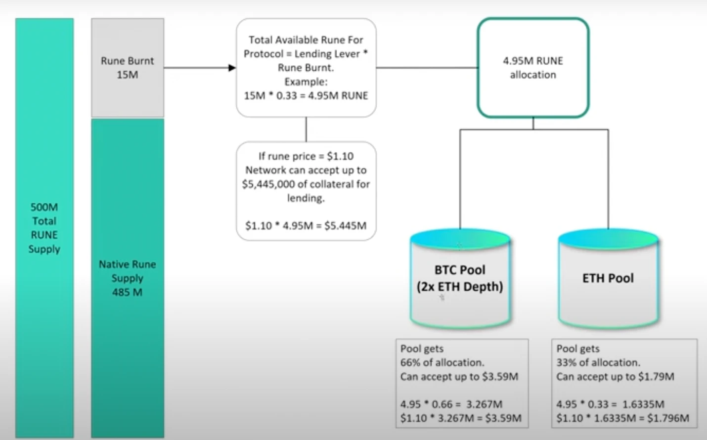 LD Capital：THORChain借贷，揭示Terra LUNA的隐影