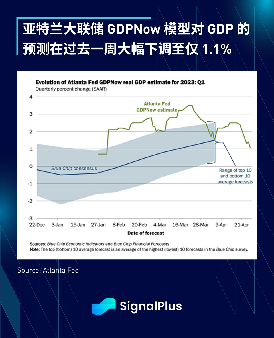 SignalPlus：利率飞涨，银行衰落特别版