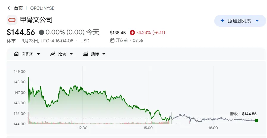 盘前急跌，甲骨文突发“不可抗力”通知，因担忧 3000 亿美元数据中心项目延期
