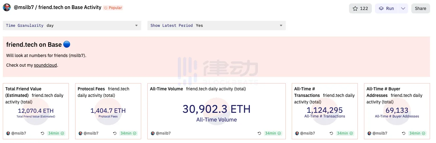 friend.tech爆火，一文梳理5大热门的数据追踪工具