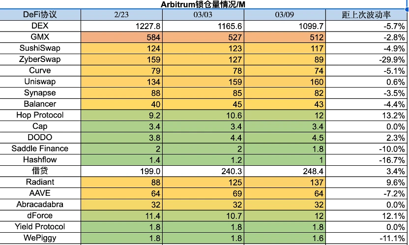 Foresight Ventures市场周报：市场春寒料峭，抄底情绪浓郁