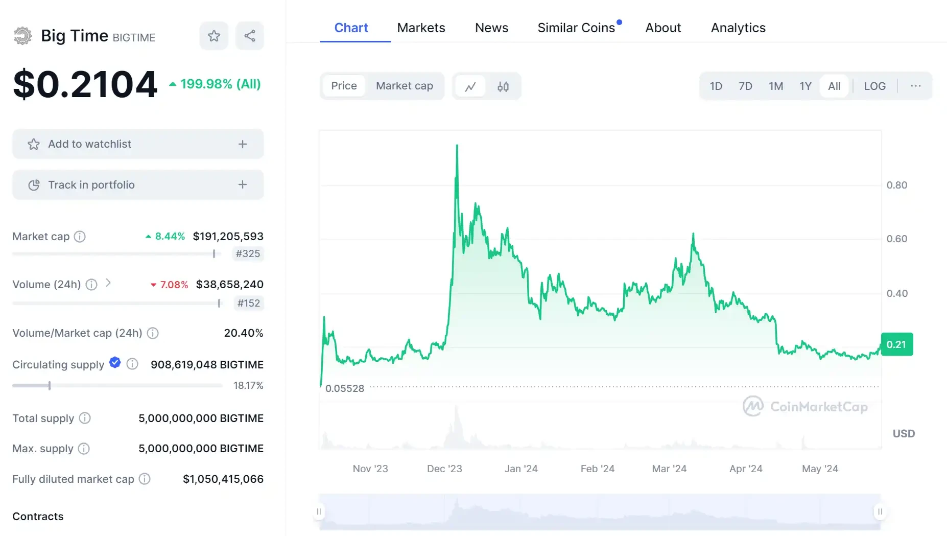 全面解读：为什么本轮牛市很不一样？