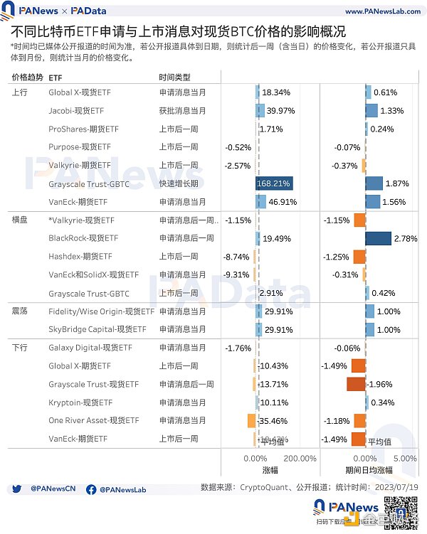 数读比特币ETF：5个期货ETF总资产近13亿美元，比特币受申请消息面影响有多大？