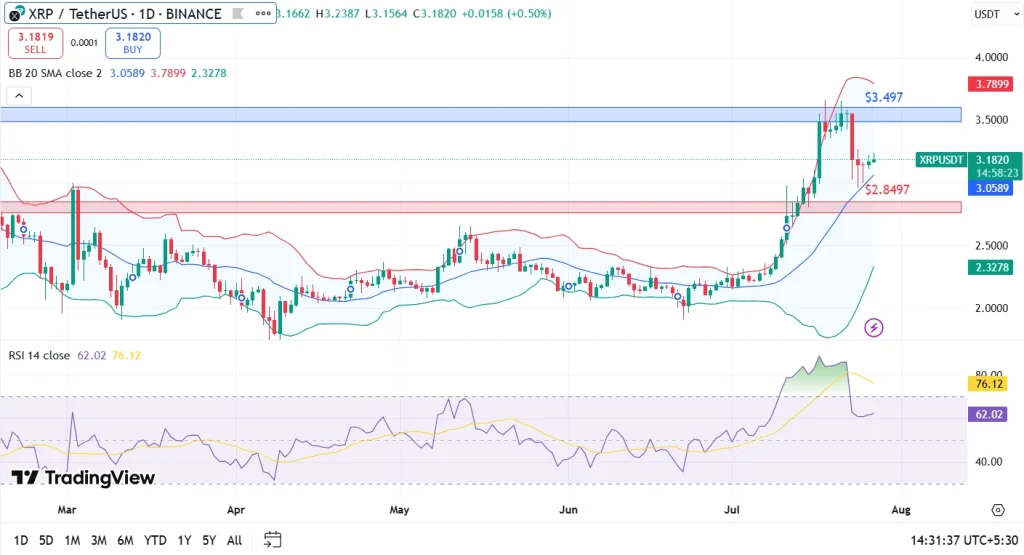 XRP Price Prediction July 2025