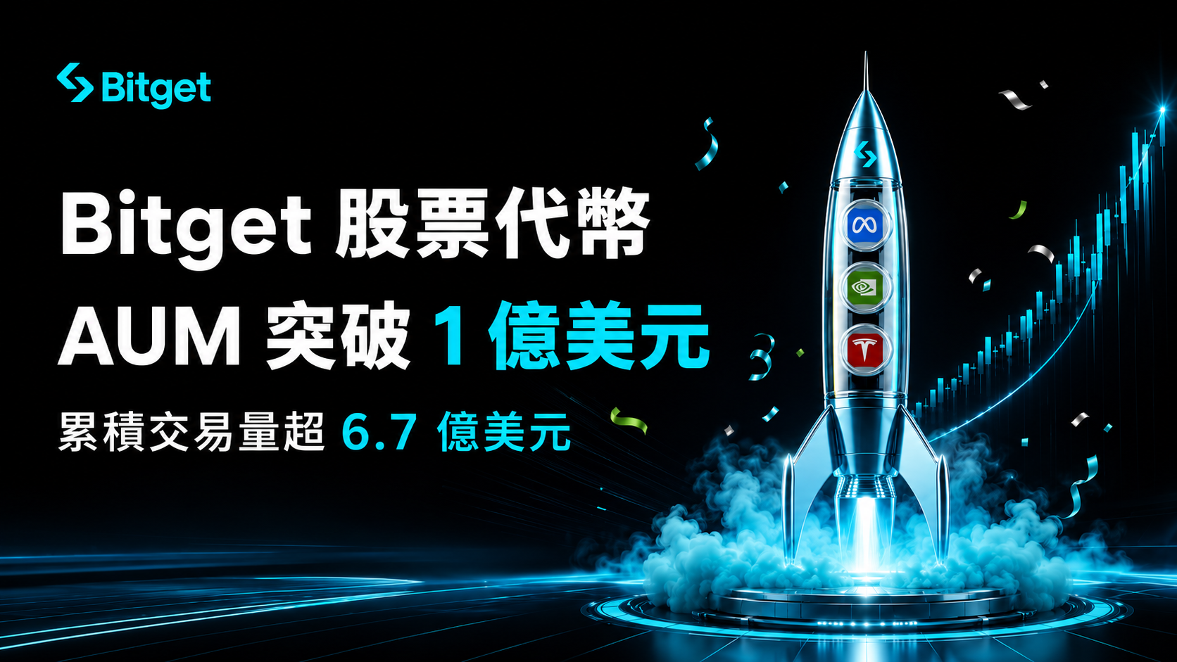 Bitget 股票代幣 rToken AUM 突破 1 億美元，累積交易量超 6.7 億美元