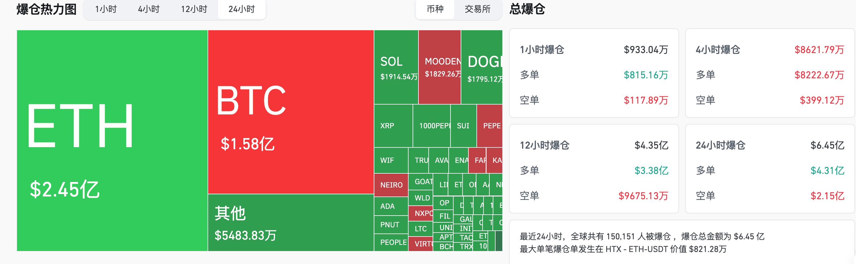 交易时刻：美国失去最后一个AAA评级，市场预期比特币将破新高，山寨市场意外未随以太坊下跌