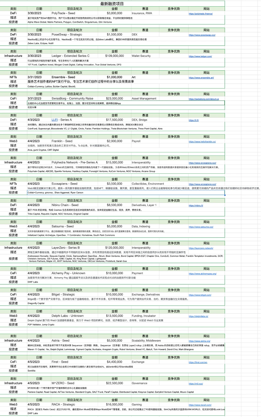 Foresight Ventures市场周报：ETH汇率上升，曙光预兆