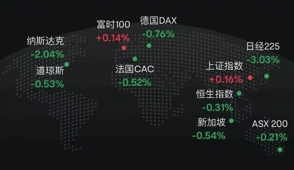 为什么美国政府开门比特币才能涨？