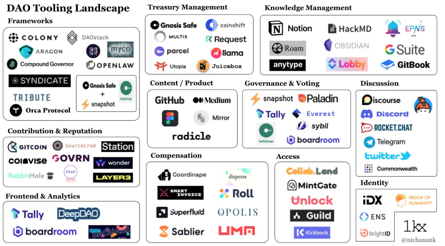 Source: https://twitter.com/nichanank/status