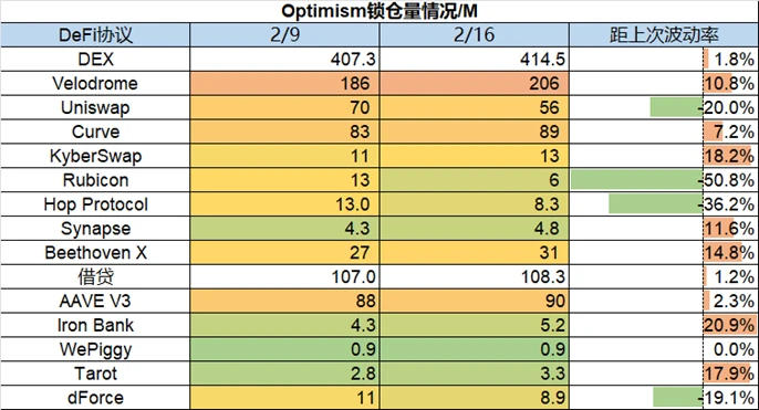 Foresight Ventures Weekly Brief：继续跳舞，直到音乐停止