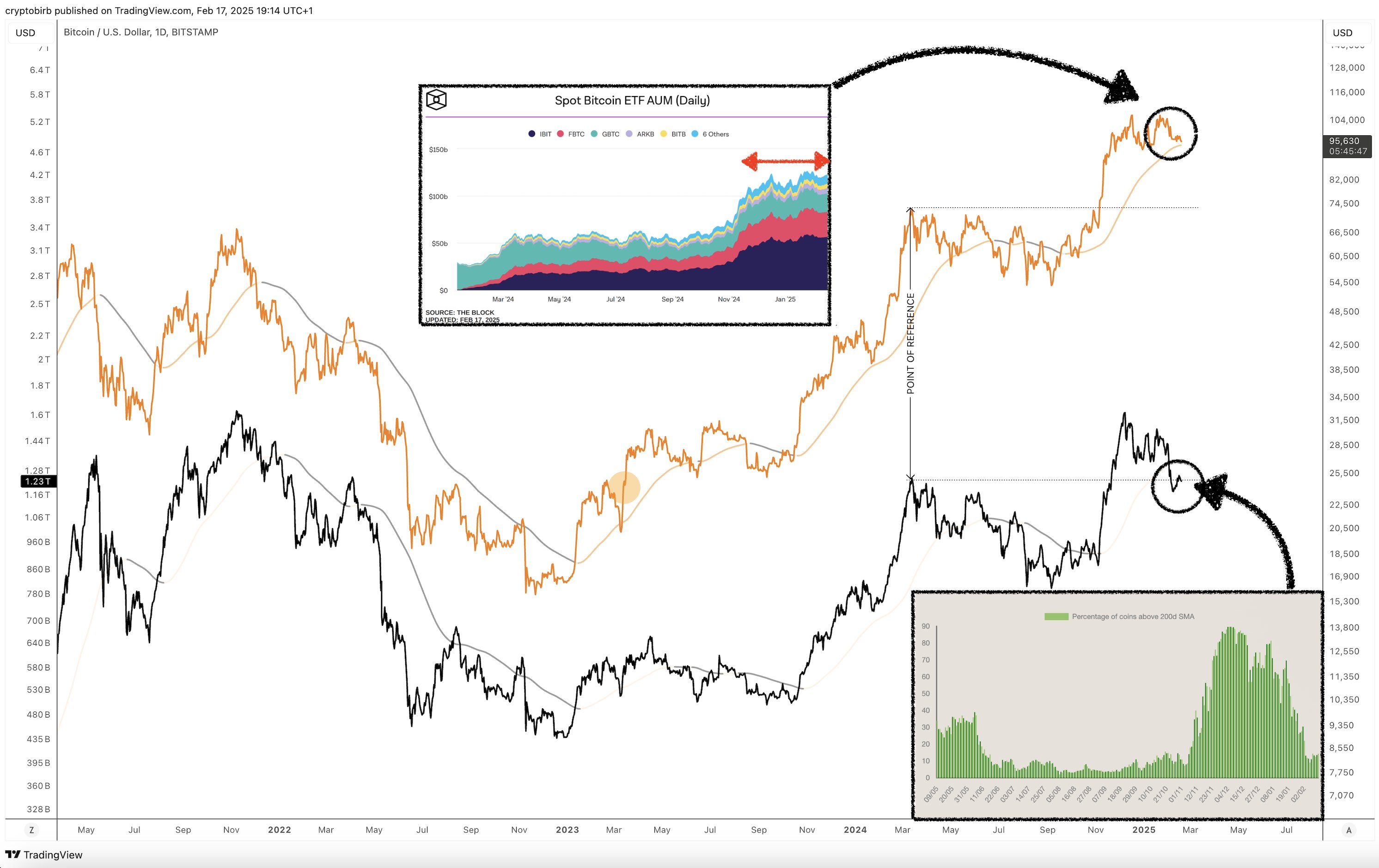 Bitcoin’s Final Dip Before $273,000? A Market Veteran Thinks So