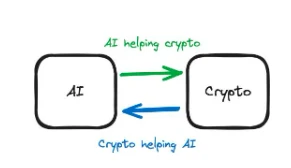 万字深研：AI x Crypto入门指南(上）