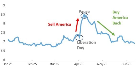 Cryptos on Edge Despite Recent Recovery