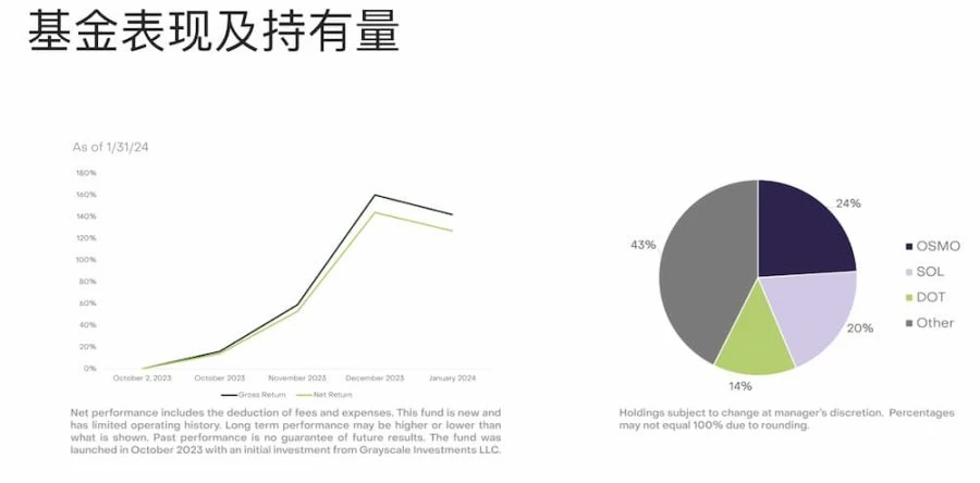 挖掘新收益，灰度加速布局山寨币种背后的套利与博弈