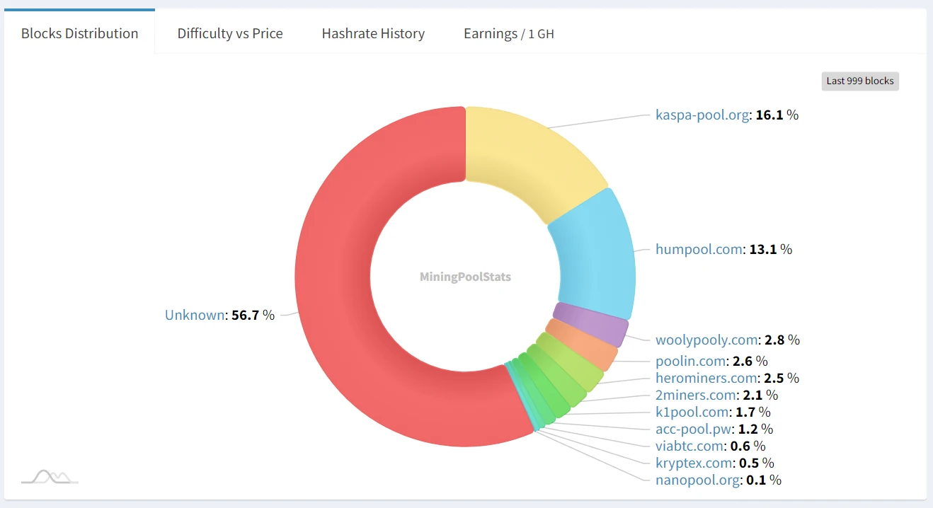 LD Capital：浅析基于GHOSTDAG协议的POW公链Kaspa