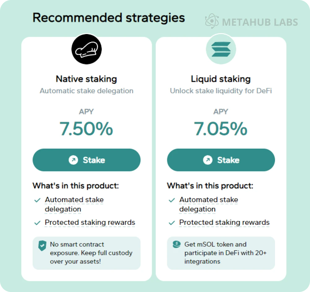 Metahub Labs：揭秘Solana上的DeFi生态，十大必知产品和趋势