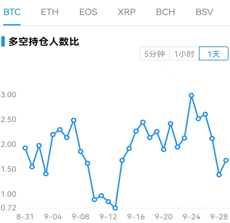 Foresight Ventures市场周报：市场脱钩美股，NFT热点复苏