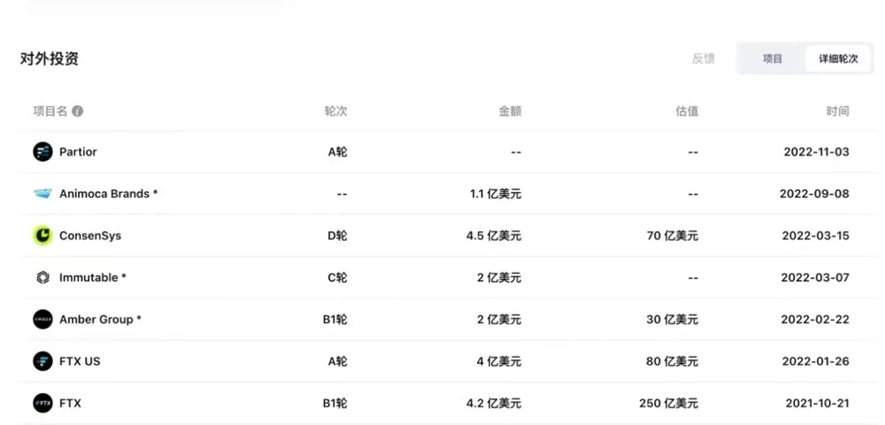 折戟加密领域、创下7年来最差业绩，淡马锡铩羽而归？