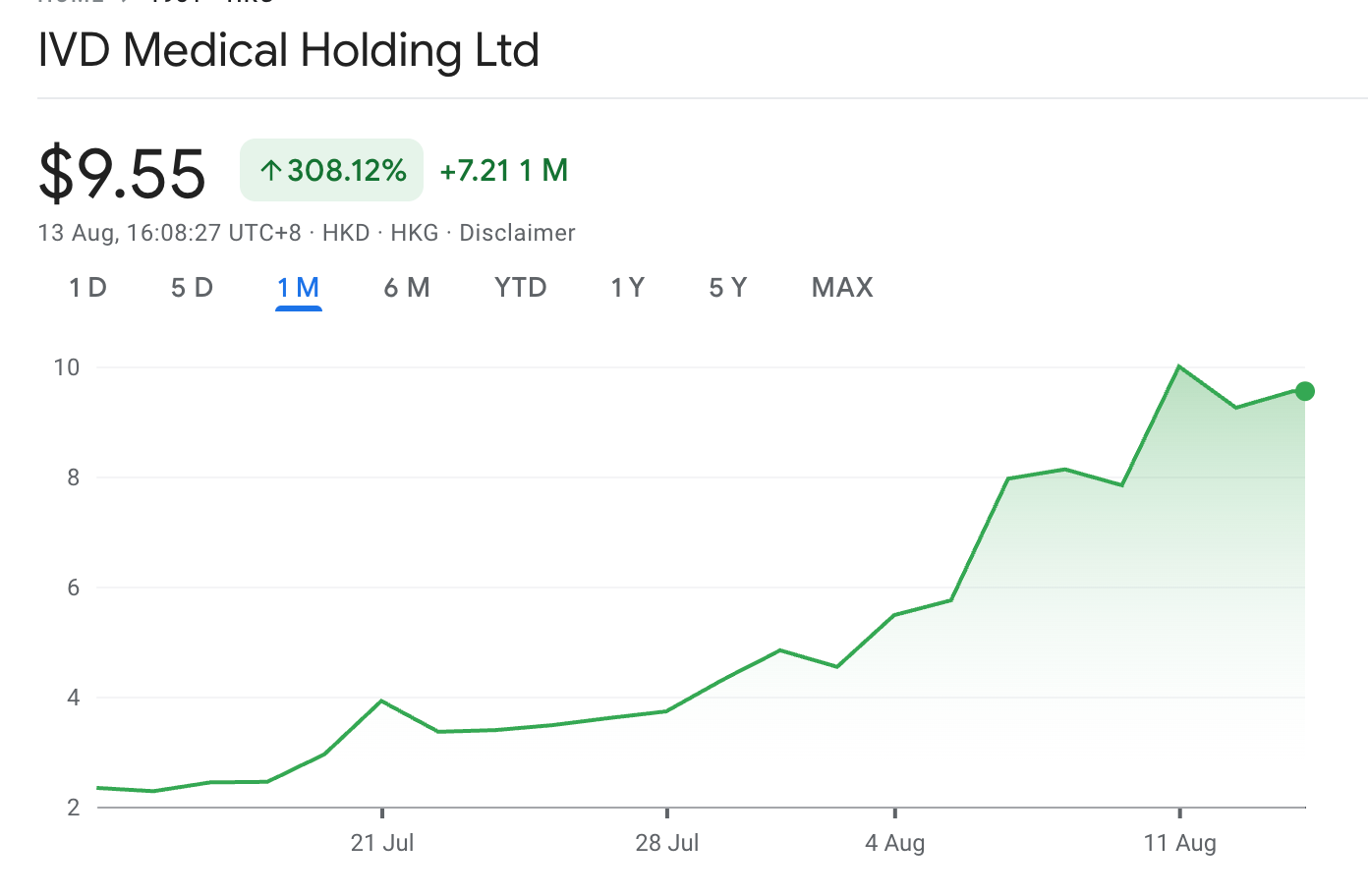 HK-listed IVD Medical Plans ETH Treasury, Partners HashKey Exchange