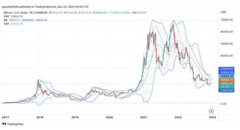 Foresight Ventures Weekly Brief：矿工破产，市场深陷泥沼