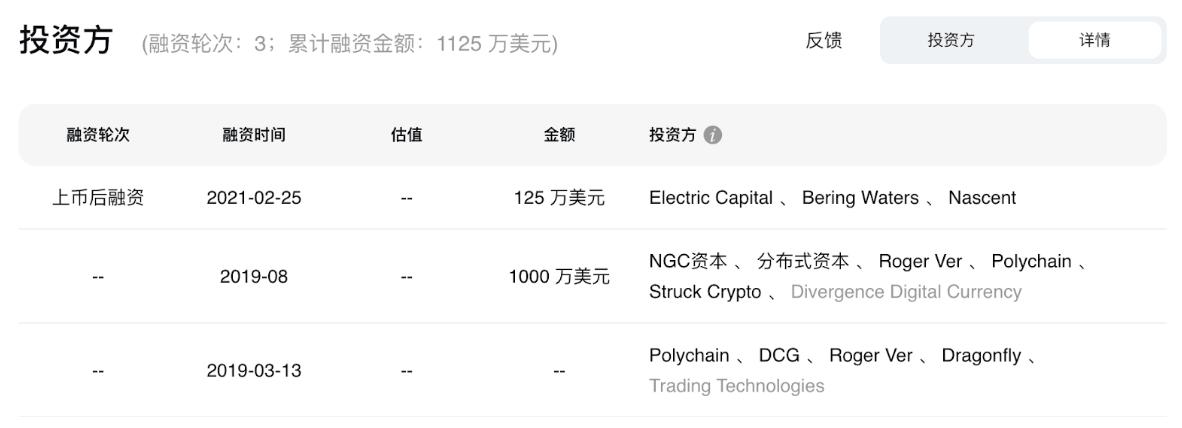 港概币起飞？一文梳理20个香港本土重点加密项目