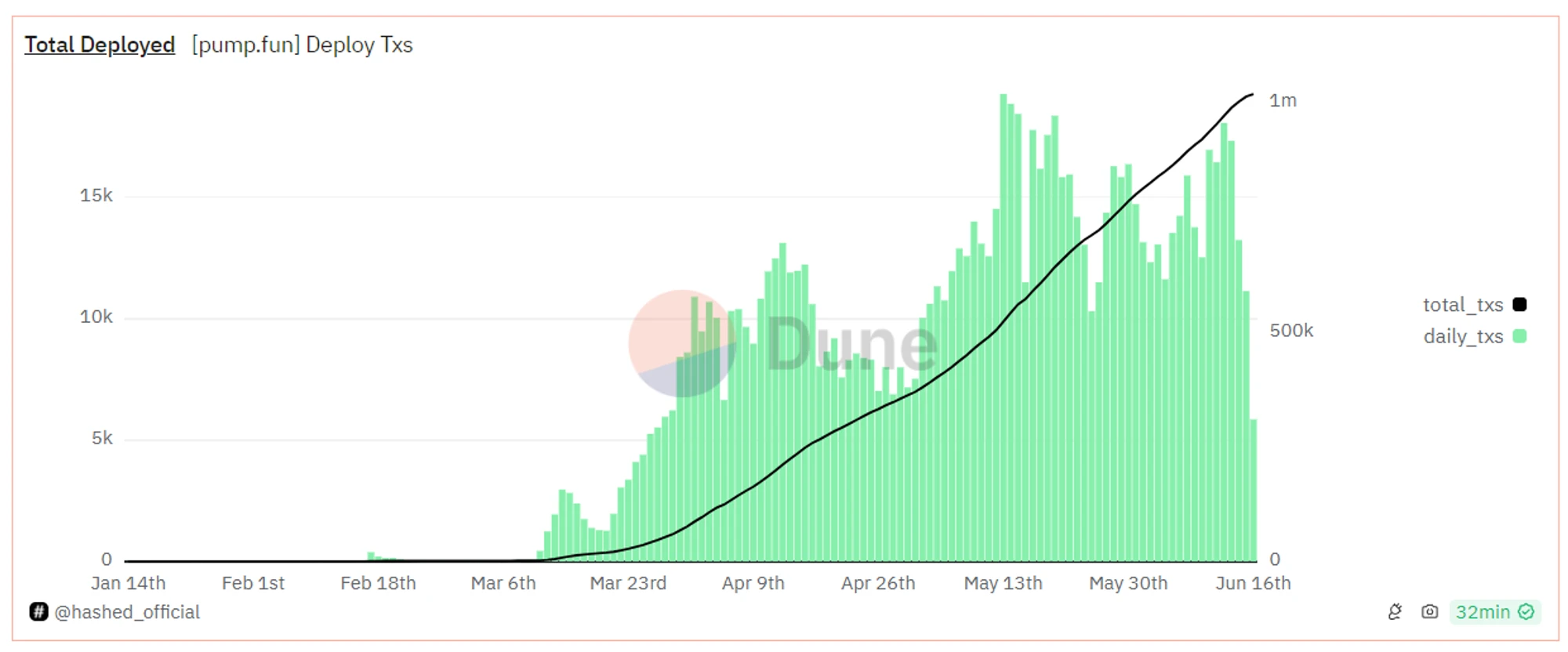 Metrics Ventures Alpha：激烈竞争中的Solana LSD赛道，Jito能否脱颖而出？