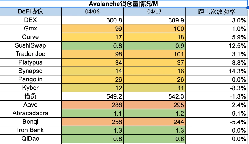 Foresight Ventures市场周报：市场中继强势，ETH升级解锁